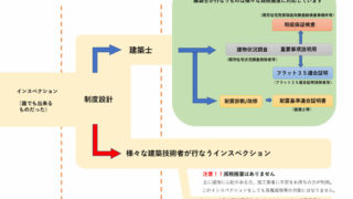 住宅診断・ホームインスペクションの種類住宅診断・調査・検査・ホームインスペクション専門｜ホームインスペクター、住宅診断士｜北海道・青森県・山形県・秋田県・岩手県・宮城県・福島県・群馬県・栃木県・茨城県・千葉県・埼玉県・神奈川県・東京都・山梨県・静岡県・長野県・新潟県・石川県・富山県・岐阜県・滋賀県・福井県・愛知県・三重県・和歌山県・京都府・大阪府・奈良県・兵庫県・岡山県・鳥取県・島根県・広島県・山口県・高知県・徳島県・愛媛県・香川県・福岡県・佐賀県・大分県・宮崎県・熊本県・鹿児島県・長崎県・沖縄県・関東・関西・近畿・東北・九州・四国・北海道住宅診断・調査・検査・ホームインスペクション専門｜ホームインスペクター、住宅診断士｜北海道・青森県・山形県・秋田県・岩手県・宮城県・福島県・群馬県・栃木県・茨城県・千葉県・埼玉県・神奈川県・東京都・山梨県・静岡県・長野県・新潟県・石川県・富山県・岐阜県・滋賀県・福井県・愛知県・三重県・和歌山県・京都府・大阪府・奈良県・兵庫県・岡山県・鳥取県・島根県・広島県・山口県・高知県・徳島県・愛媛県・香川県・福岡県・佐賀県・大分県・宮崎県・熊本県・鹿児島県・長崎県・沖縄県・関東・関西・近畿・東北・九州・四国・北海道