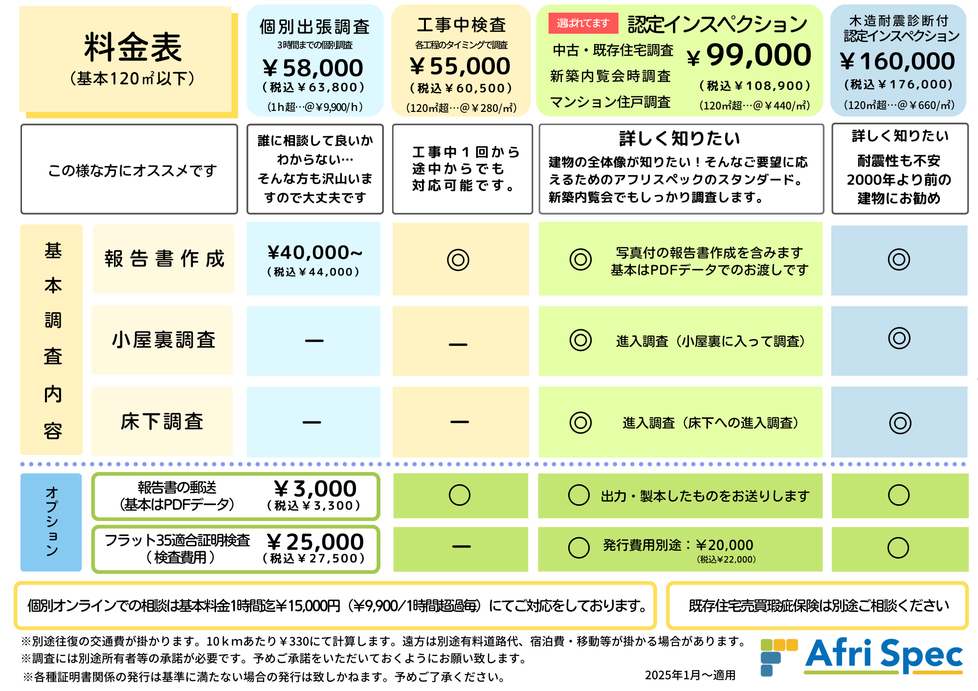 料金・費用｜住宅診断・調査・検査・ホームインスペクション専門｜鉄骨造・S造ホームインスペクター、住宅診断士｜北海道・青森県・山形県・秋田県・岩手県・宮城県・福島県・群馬県・栃木県・茨城県・千葉県・埼玉県・神奈川県・東京都・山梨県・静岡県・長野県・新潟県・石川県・富山県・岐阜県・滋賀県・福井県・愛知県・三重県・和歌山県・京都府・大阪府・奈良県・兵庫県・岡山県・鳥取県・島根県・広島県・山口県・高知県・徳島県・愛媛県・香川県・福岡県・佐賀県・大分県・宮崎県・熊本県・鹿児島県・長崎県・沖縄県・関東・関西・近畿・東北・九州・四国・北海道